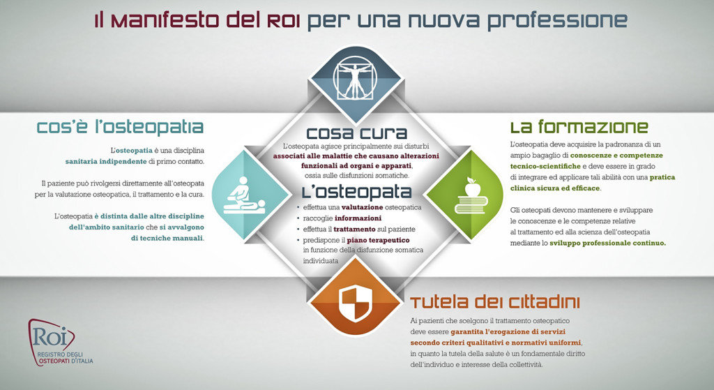 informazioni osteopatia -giulio di filippo osteopata lanciano